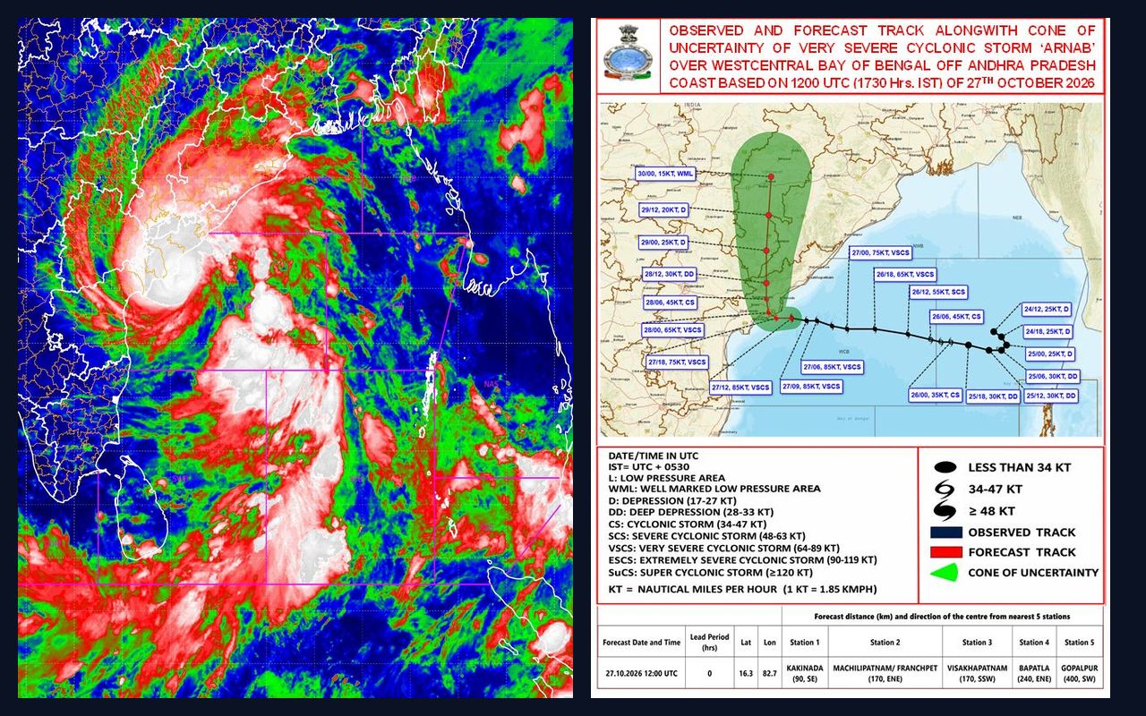 भीषण चक्रवाती तूफान 'अर्णब' का आंध्र तट पर लैंडफॉल: 125 किमी प्रति घंटे की रफ्तार से चली हवाएं, तटीय हाईवे और रेल सेवाएं प्रभावित